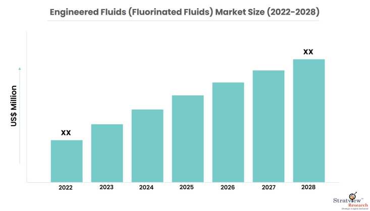 Engineered-Fluids-Market-Insights